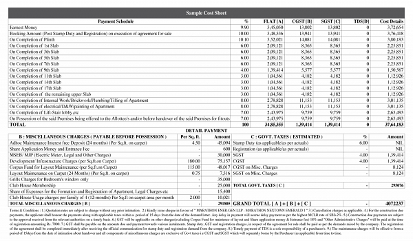 Featured Image of Sobha Chartered Birdsong Cost Sheet 
